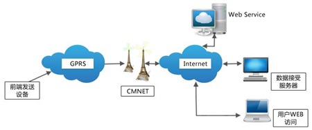 5g/4g工業(yè)路由網(wǎng)關(guān) 5g/4g工業(yè)路由網(wǎng)關(guān)