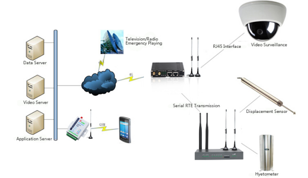 5g/4g工業(yè)路由網(wǎng)關(guān) 5g/4g工業(yè)路由網(wǎng)關(guān)