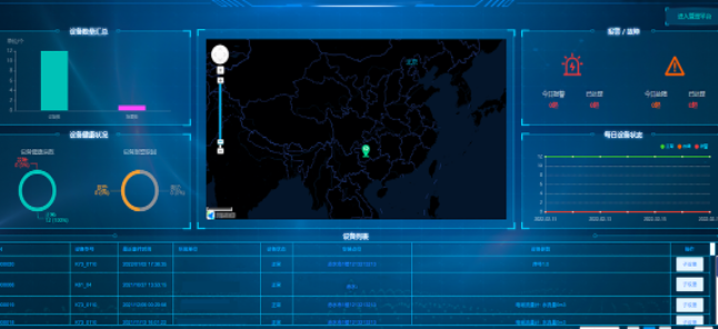 5g/4g工業(yè)路由網關 5g/4g工業(yè)路由網關