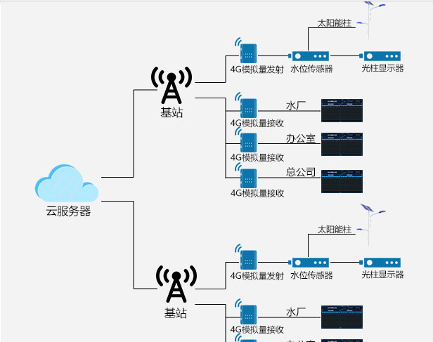 5g/4g工業(yè)路由網關 5g/4g工業(yè)路由網關